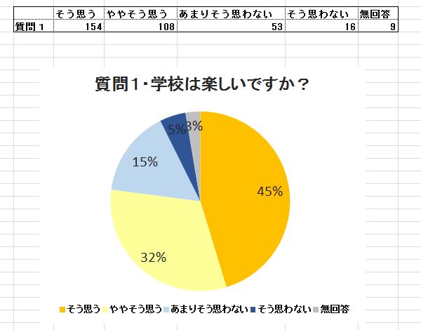 アンケート集計結果円グラフサンプル